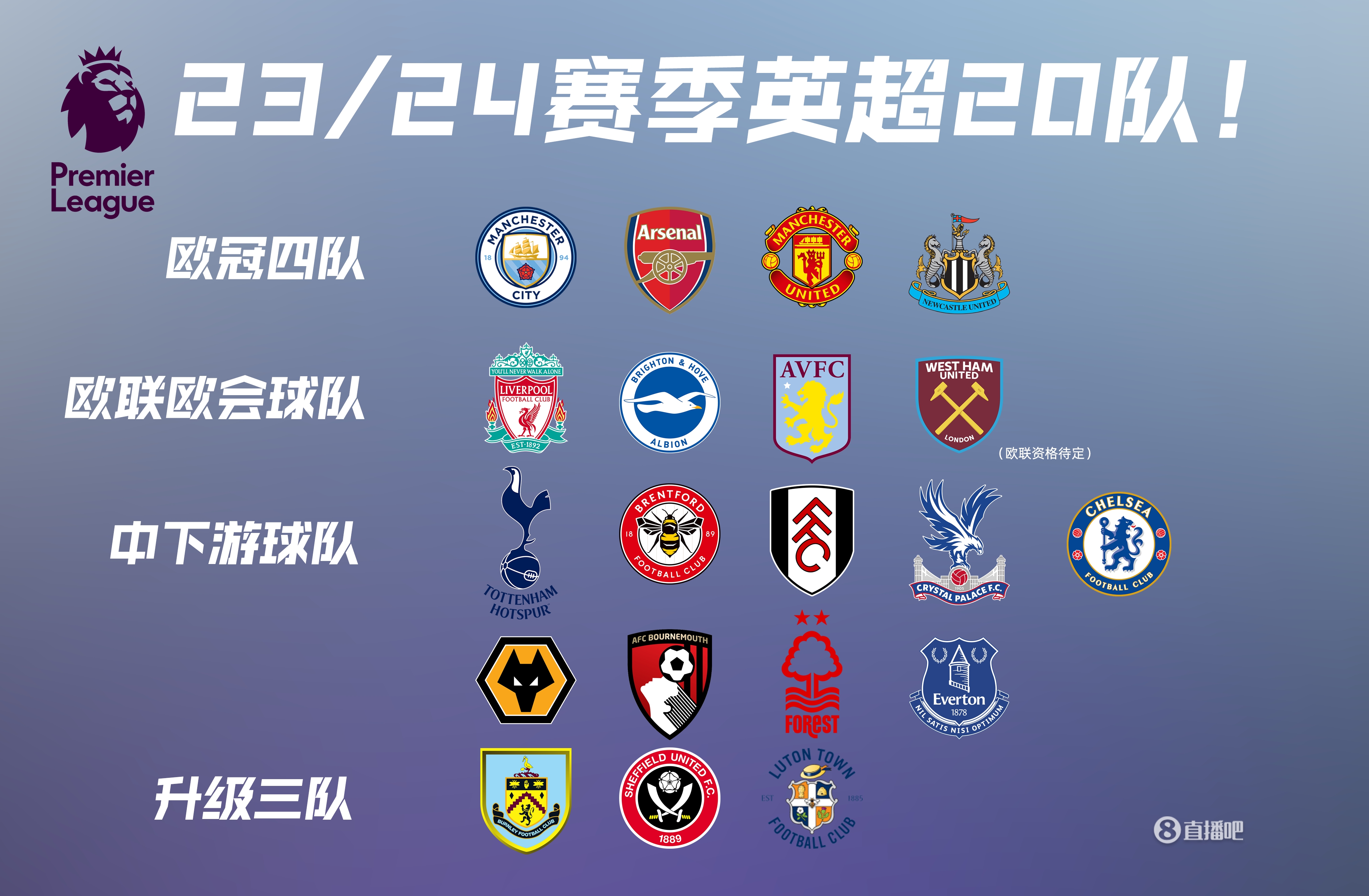 BBC转会流言：利物浦或出售科纳特，大巴黎欲追求拉什福德